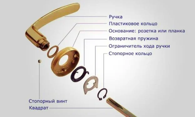 Что такое опорный элемент для двери. Смотреть фото Что такое опорный элемент для двери. Смотреть картинку Что такое опорный элемент для двери. Картинка про Что такое опорный элемент для двери. Фото Что такое опорный элемент для двери