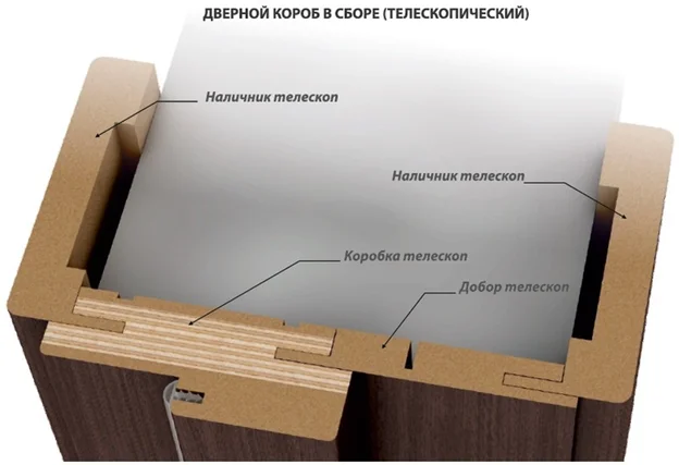 Что такое опорный элемент для двери. Смотреть фото Что такое опорный элемент для двери. Смотреть картинку Что такое опорный элемент для двери. Картинка про Что такое опорный элемент для двери. Фото Что такое опорный элемент для двери