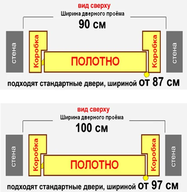Rozměry standardních interiérových dveří