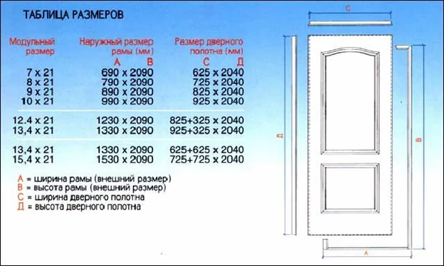 Межкомнатные двери размеры: Какая бывает высота двери и ширина двери