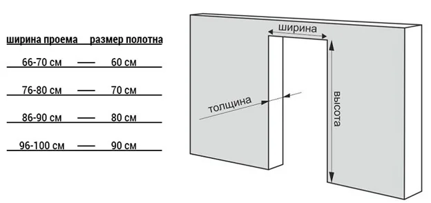 Как измерять двери для замены. 903f4d52394791590af9db07bdeeb206. Как измерять двери для замены фото. Как измерять двери для замены-903f4d52394791590af9db07bdeeb206. картинка Как измерять двери для замены. картинка 903f4d52394791590af9db07bdeeb206