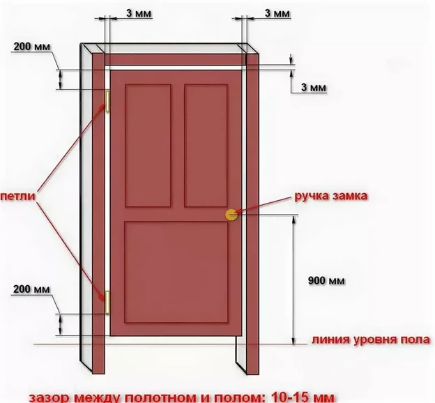 Установка межкомнатных дверей своими руками - пошаговая инструкция с видео