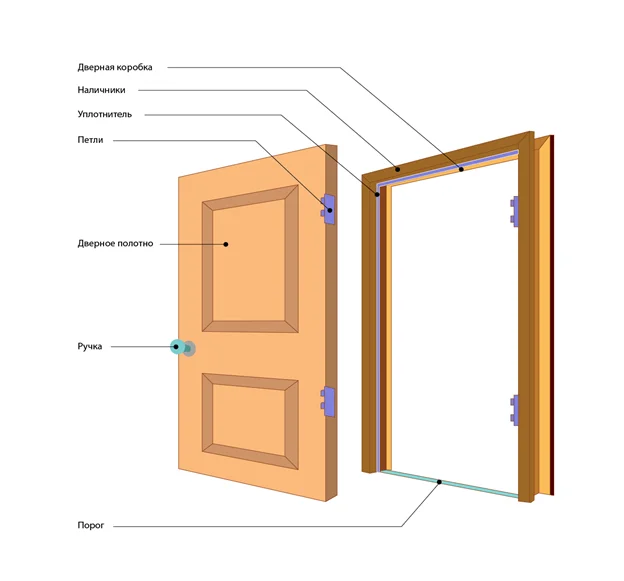 Материалы и технологии изготовления межкомнатных дверей | МастерДом
