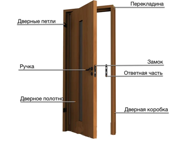 Фото установленных межкомнатных дверей