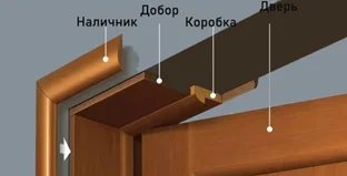 Что такое опорный элемент для двери. Смотреть фото Что такое опорный элемент для двери. Смотреть картинку Что такое опорный элемент для двери. Картинка про Что такое опорный элемент для двери. Фото Что такое опорный элемент для двери