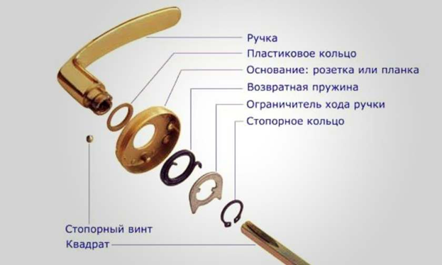 название деталей двери межкомнатной. 19d0487023988c8b8055193c505d8162. название деталей двери межкомнатной фото. название деталей двери межкомнатной-19d0487023988c8b8055193c505d8162. картинка название деталей двери межкомнатной. картинка 19d0487023988c8b8055193c505d8162. Для правильной и полноценной установки дверных полотен необходимо знать, из чего состоят межкомнатные двери. Это позволит выбрать наиболее практичный вариант, который прослужит долгие годы и станет отличным украшением интерьера. Для правильного подбора полотен, а также фурнитуры необходимо учитывать множество различных факторов, которые будут описаны ниже.