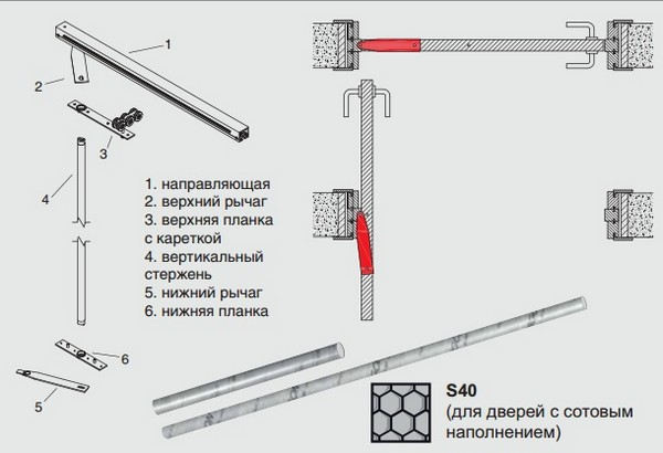 Роторная дверь: межкомнатная поворотная рото дверь и особенности механизма