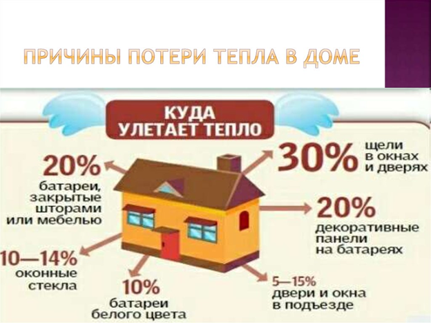 Утепление железной двери в частном доме