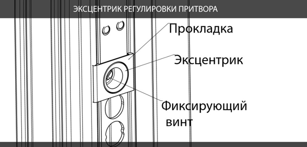 Эксцентрик для двери: что это такое и как его правильно отрегулировать