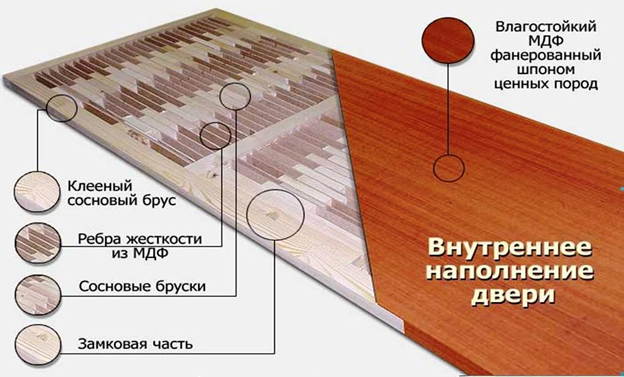 название деталей двери межкомнатной. a866b25b808046d6e004bc32a101f43f. название деталей двери межкомнатной фото. название деталей двери межкомнатной-a866b25b808046d6e004bc32a101f43f. картинка название деталей двери межкомнатной. картинка a866b25b808046d6e004bc32a101f43f. Для правильной и полноценной установки дверных полотен необходимо знать, из чего состоят межкомнатные двери. Это позволит выбрать наиболее практичный вариант, который прослужит долгие годы и станет отличным украшением интерьера. Для правильного подбора полотен, а также фурнитуры необходимо учитывать множество различных факторов, которые будут описаны ниже.
